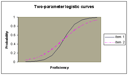 logisticcurves